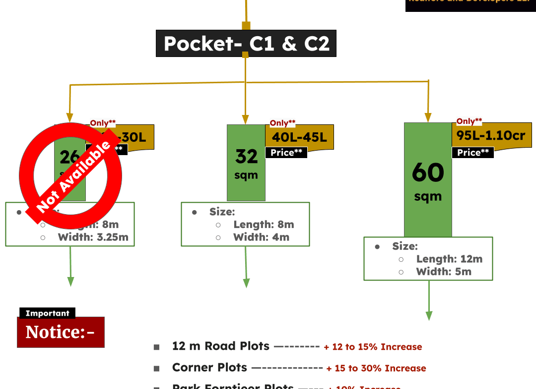 Plots in Rohini Sector 28
